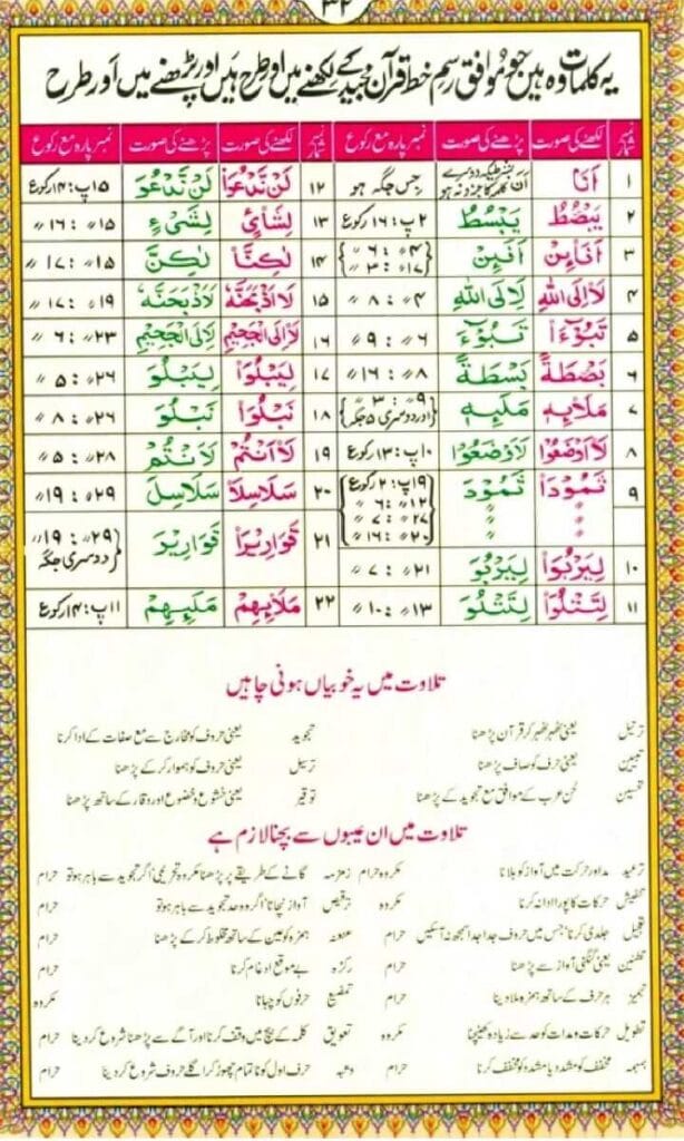 noorani qaida pg32